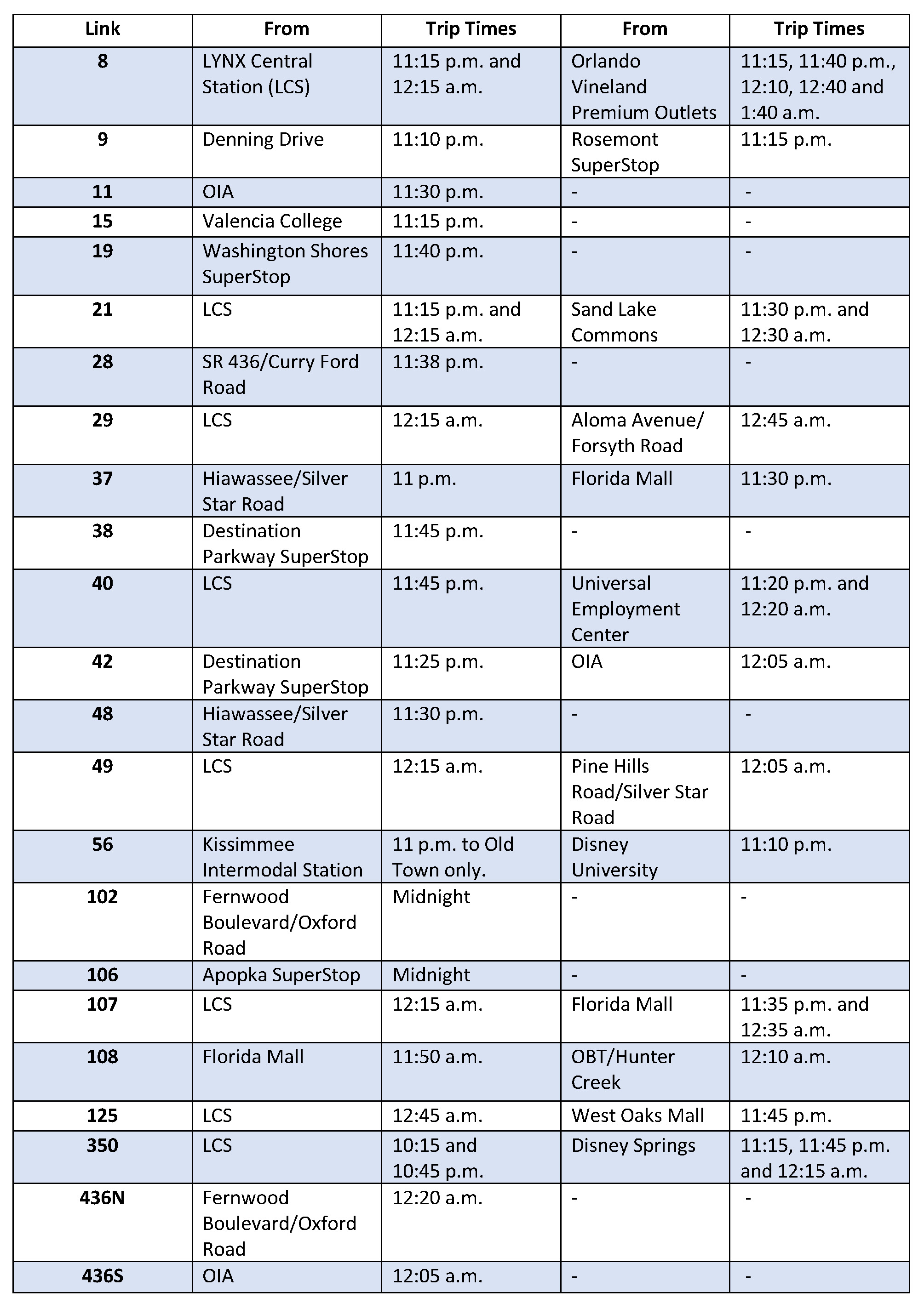 Image of table showing late-night bus trips that will not operate as scheduled.